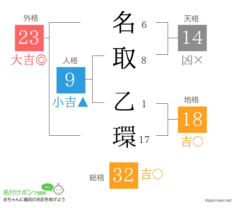 名取 乙環さんの姓名判断結果