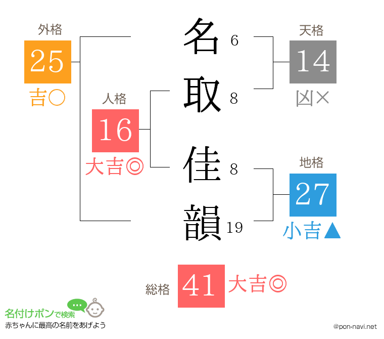 名取 佳韻さんの姓名判断結果