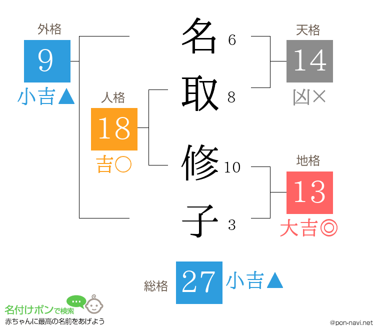 名取 修子さんの姓名判断結果