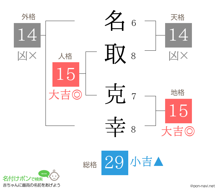 名取 克幸さんの姓名判断結果