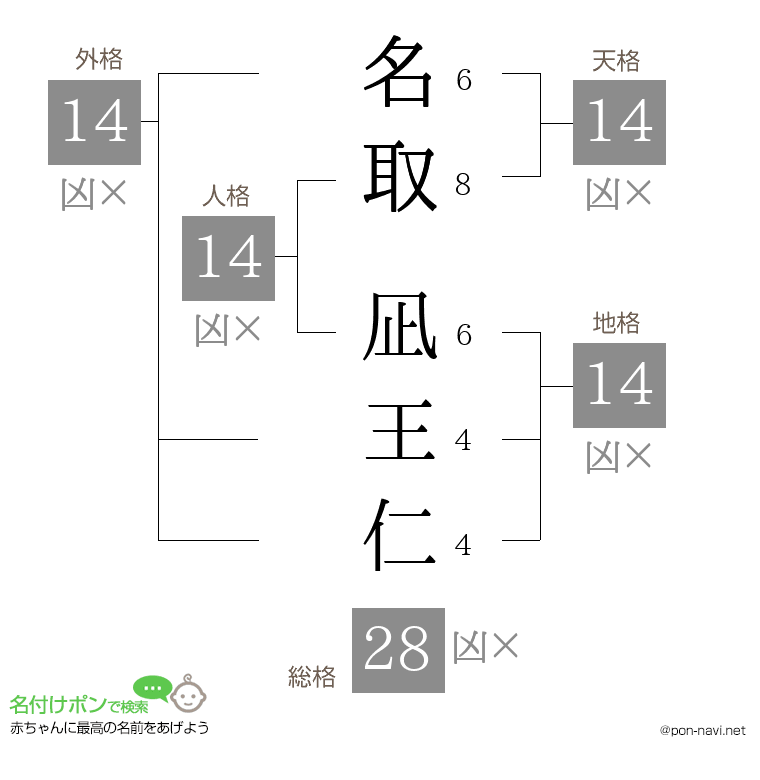 名取 凪王仁さんの姓名判断結果
