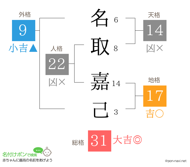 名取 嘉己さんの姓名判断結果
