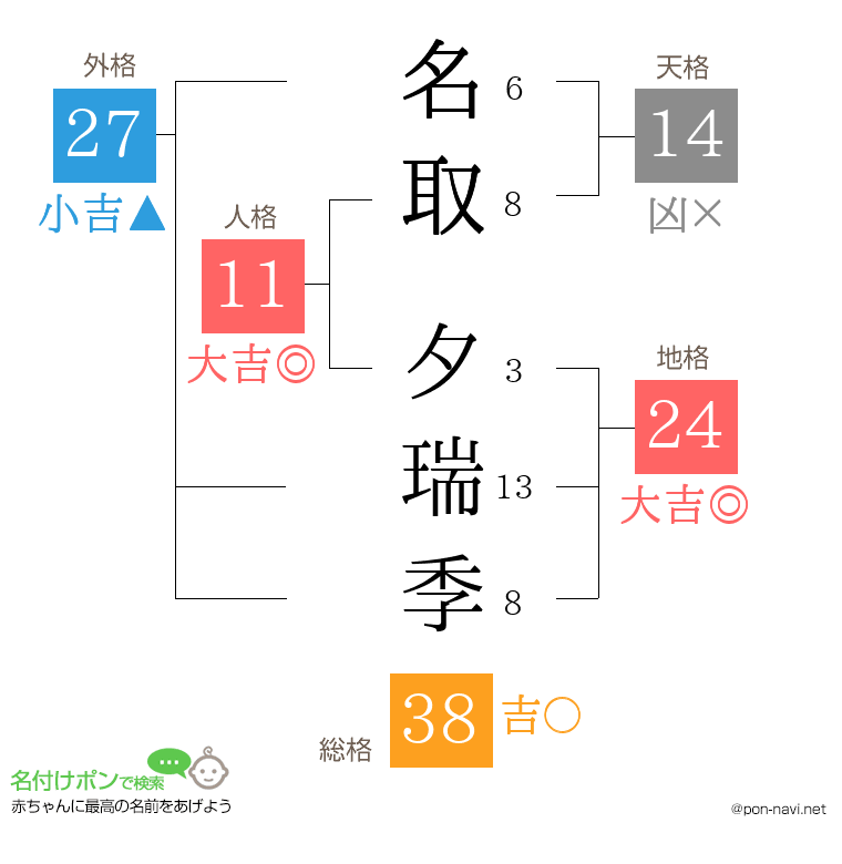 名取 夕瑞季さんの姓名判断結果