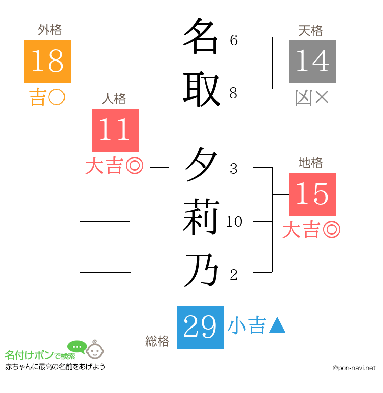 名取 夕莉乃さんの姓名判断結果