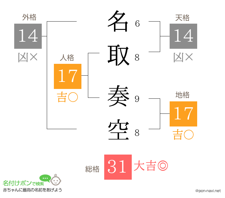 名取 奏空さんの姓名判断結果