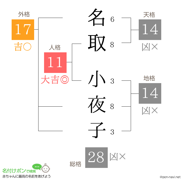 名取 小夜子さんの姓名判断結果