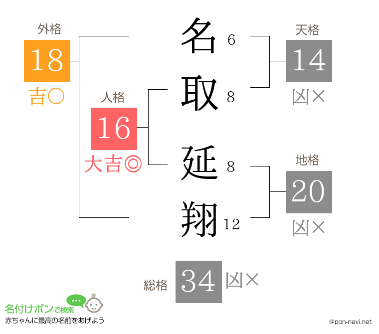 名取 延翔さんの姓名判断結果