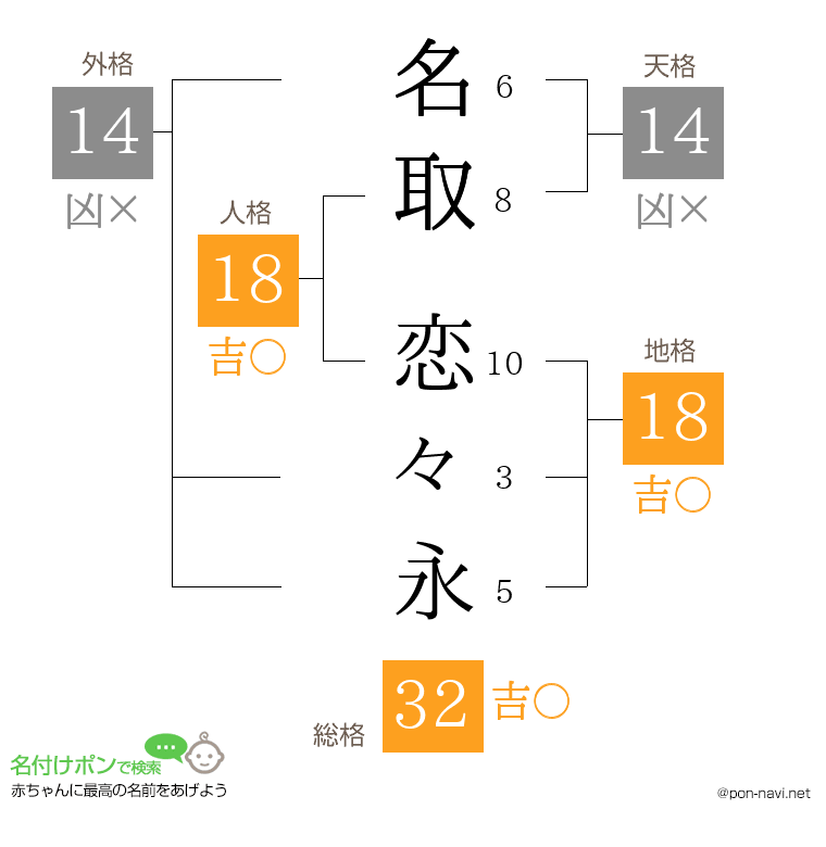 名取 恋々永さんの姓名判断結果