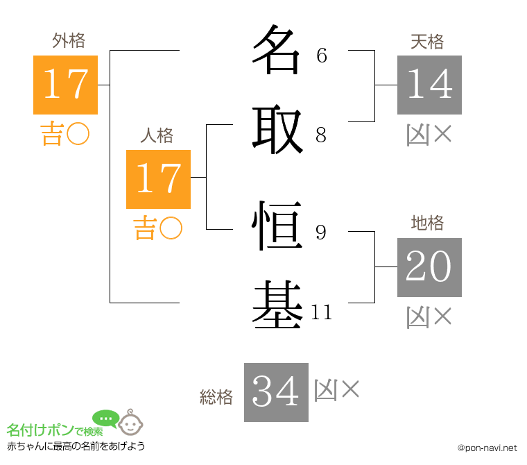 名取 恒基さんの姓名判断結果