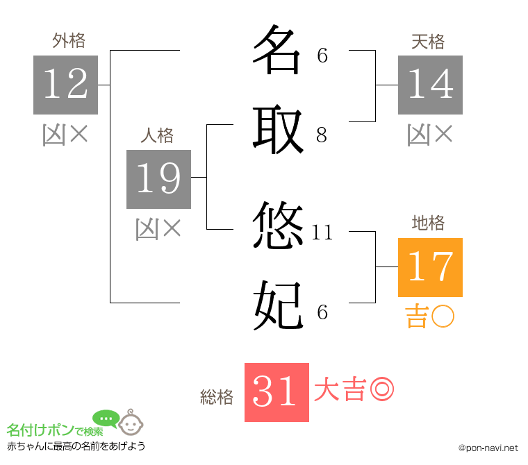 名取 悠妃さんの姓名判断結果