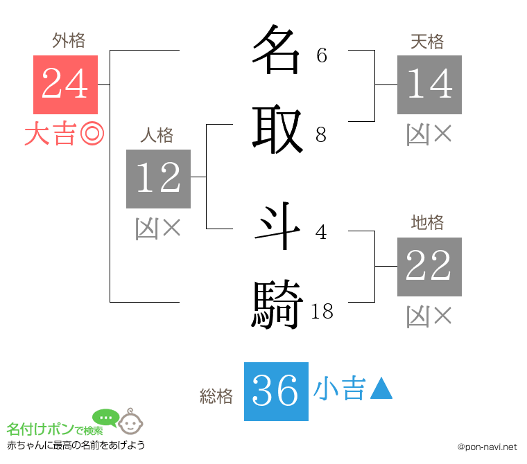 名取 斗騎さんの姓名判断結果