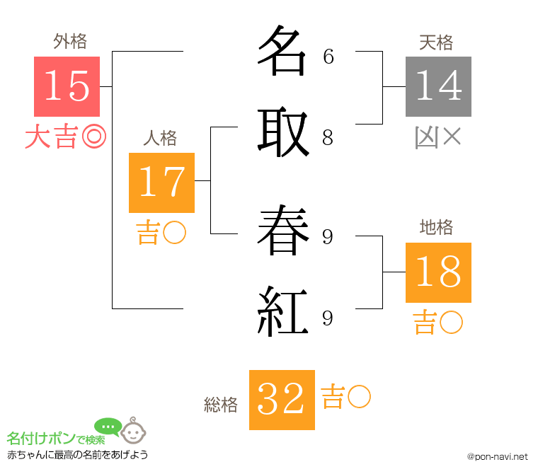 名取 春紅さんの姓名判断結果