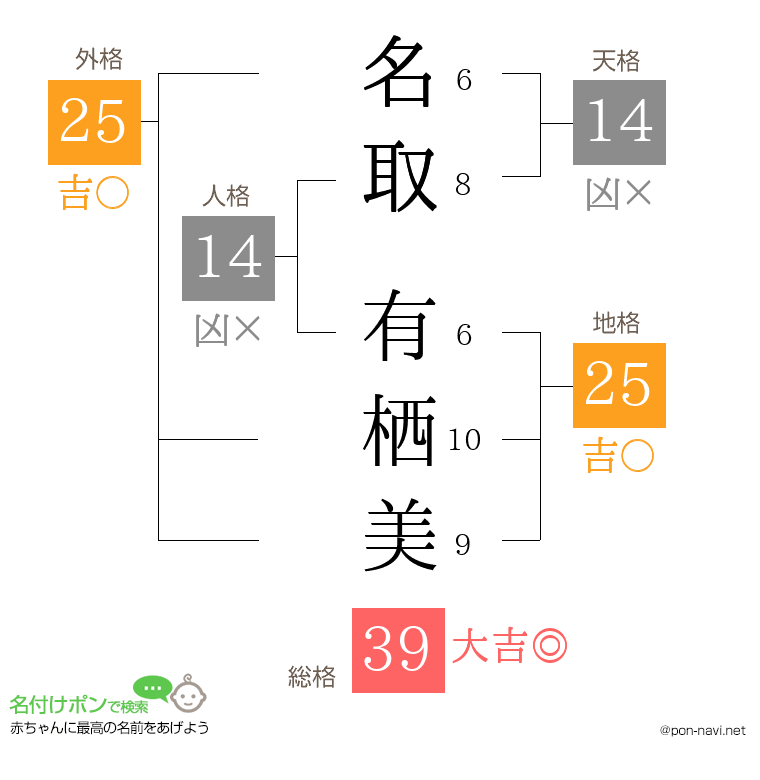 名取 有栖美さんの姓名判断結果