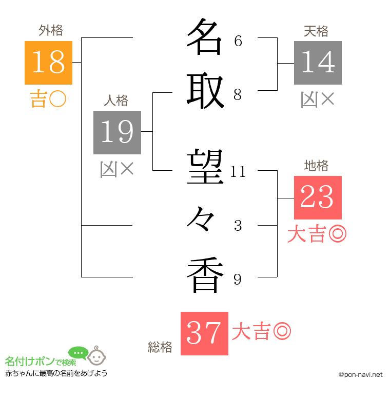 名取 望々香さんの姓名判断結果