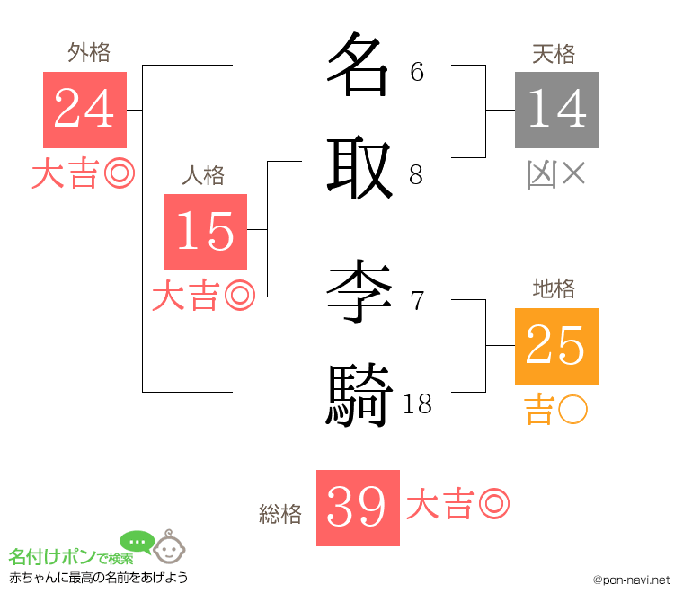 名取 李騎さんの姓名判断結果
