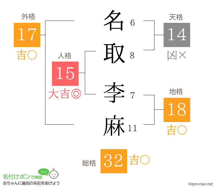 名取 李麻さんの姓名判断結果