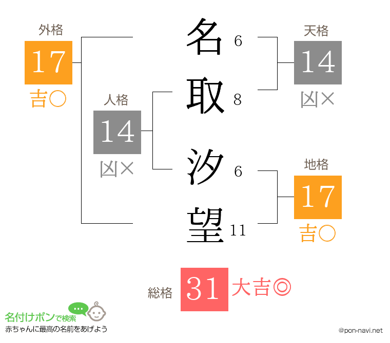 名取 汐望さんの姓名判断結果