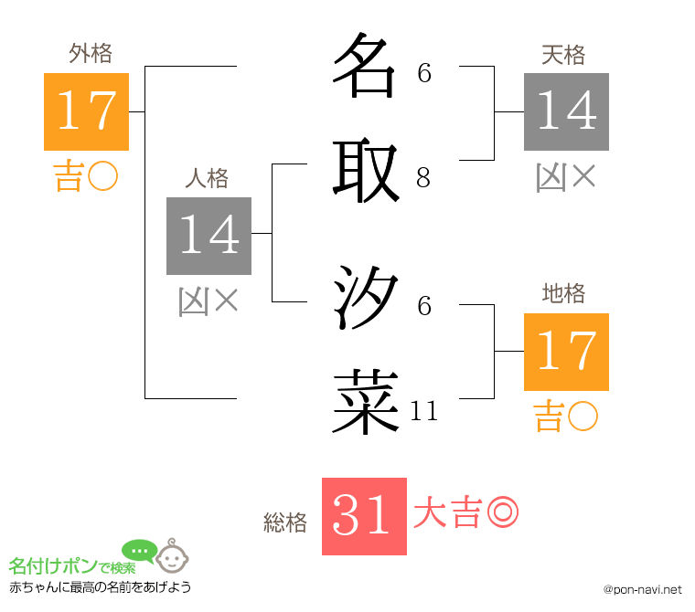 名取 汐菜さんの姓名判断結果
