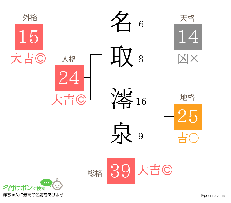 名取 澪泉さんの姓名判断結果