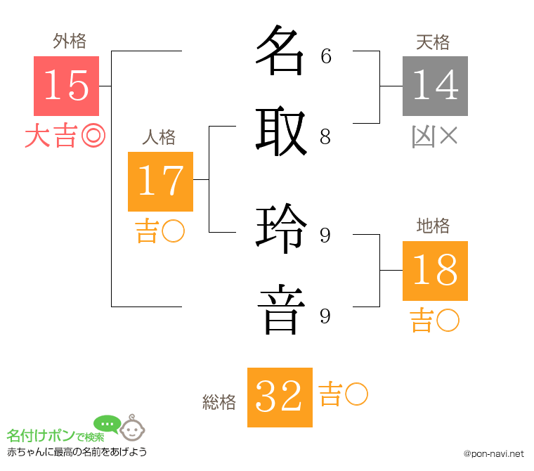 名取 玲音さんの姓名判断結果