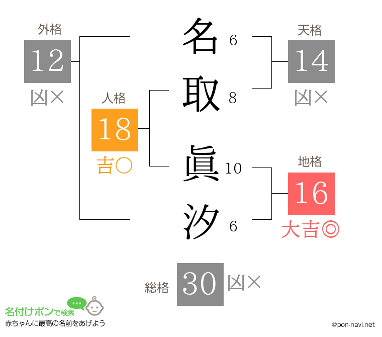 名取 眞汐さんの姓名判断結果