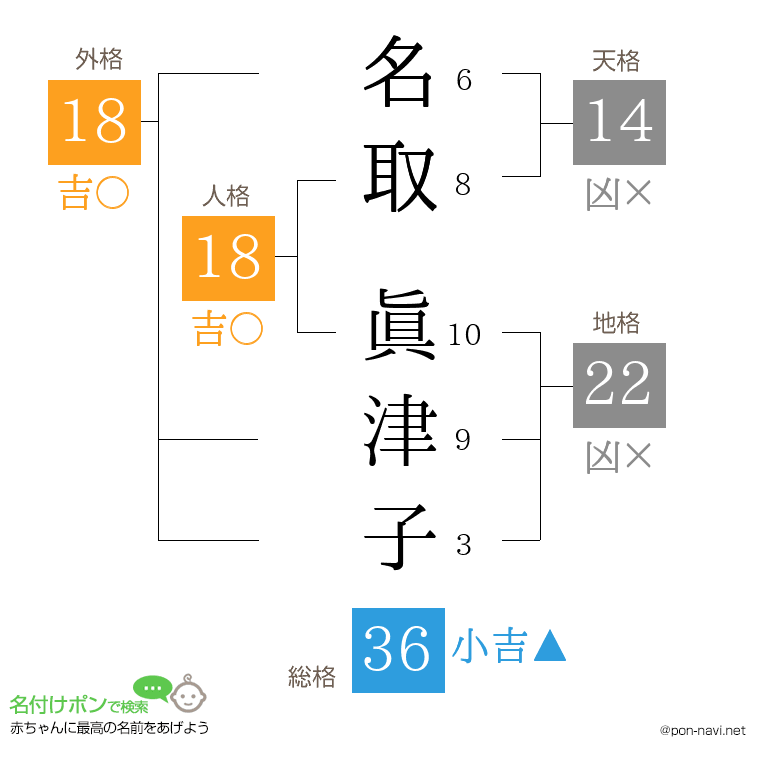 名取 眞津子さんの姓名判断結果
