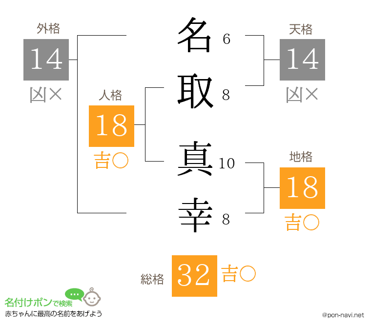 名取 真幸さんの姓名判断結果