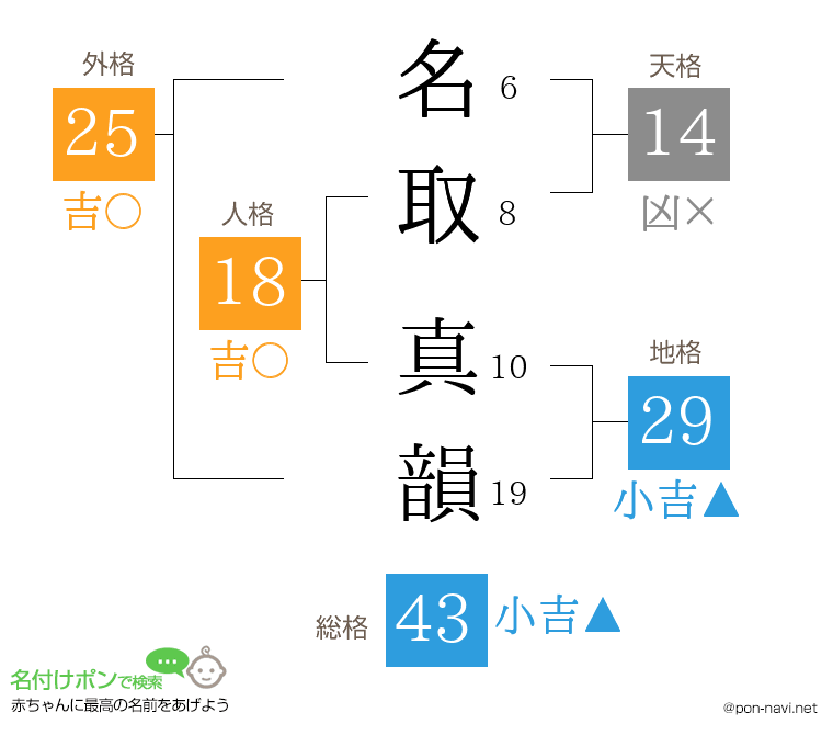 名取 真韻さんの姓名判断結果