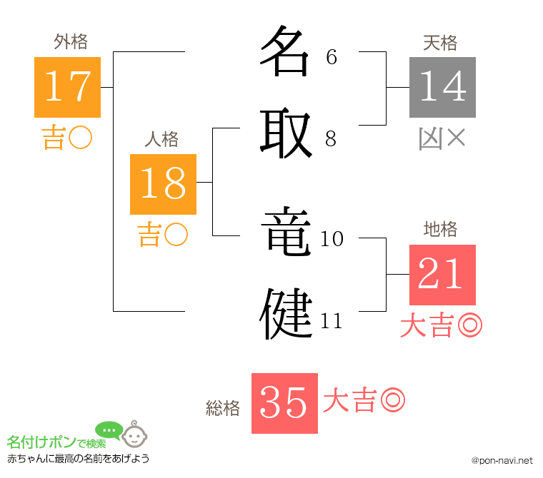 名取 竜健さんの姓名判断結果