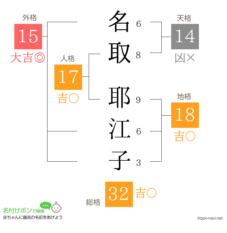 名取 耶江子さんの姓名判断結果