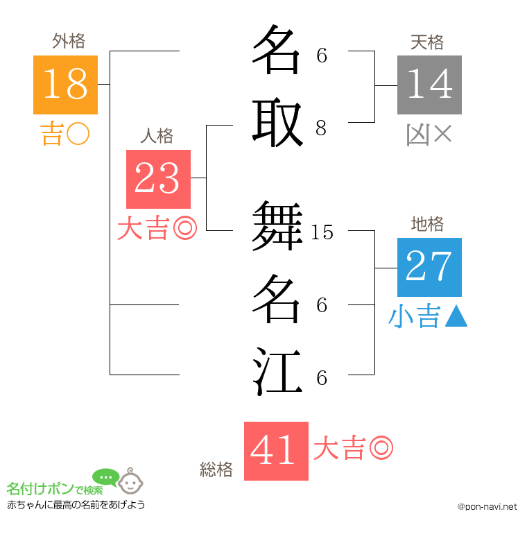 名取 舞名江さんの姓名判断結果