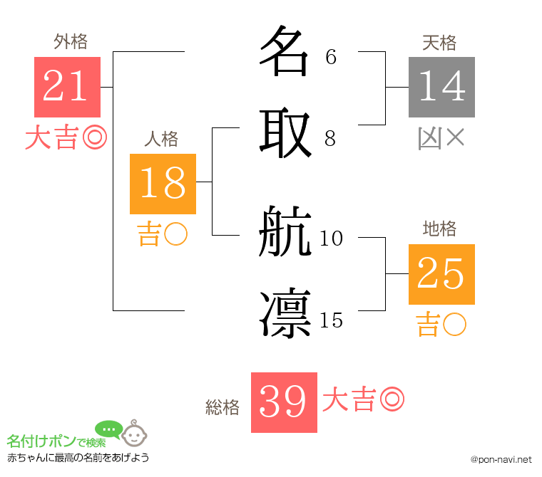 名取 航凛さんの姓名判断結果