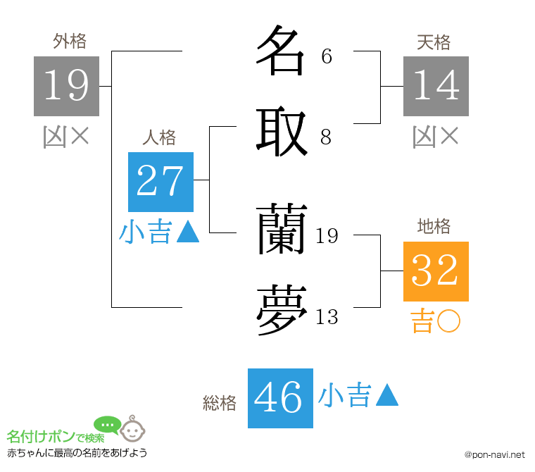 名取 蘭夢さんの姓名判断結果
