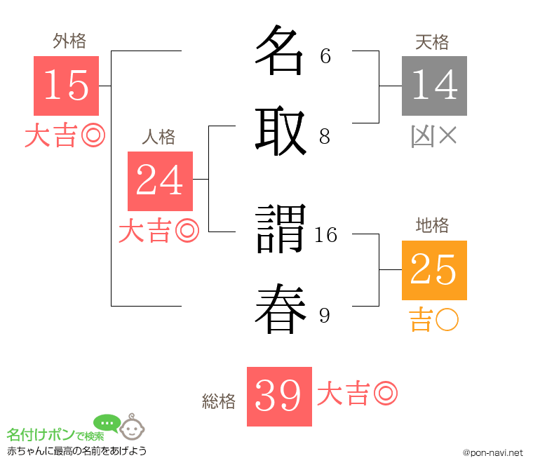 名取 謂春さんの姓名判断結果