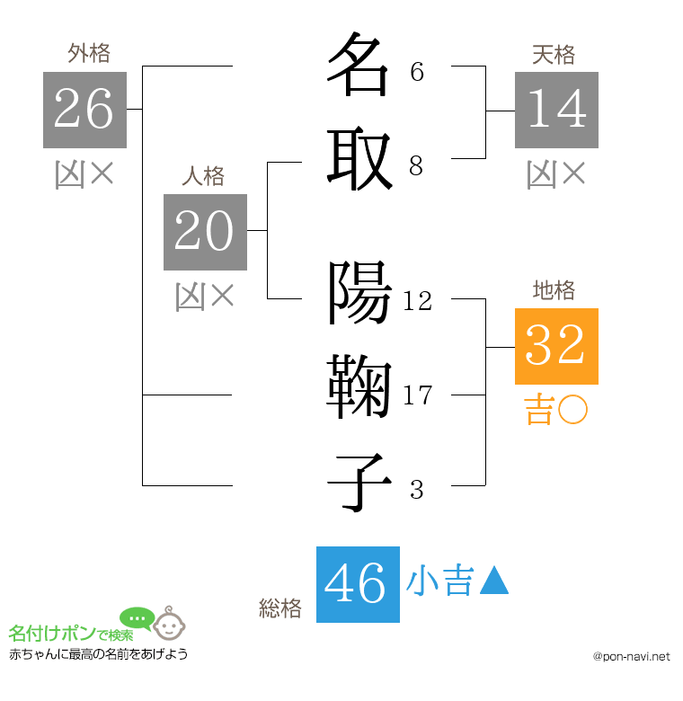 名取 陽鞠子さんの姓名判断結果