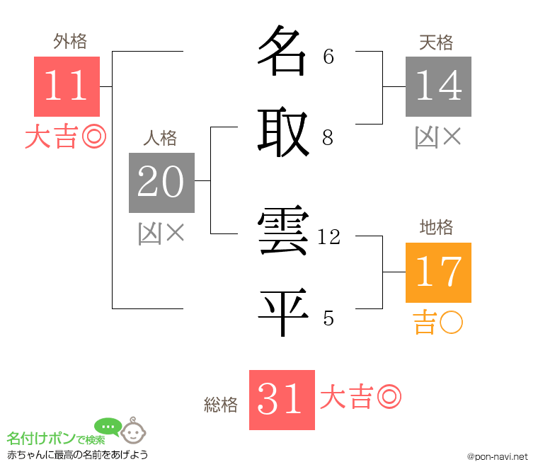 名取 雲平さんの姓名判断結果