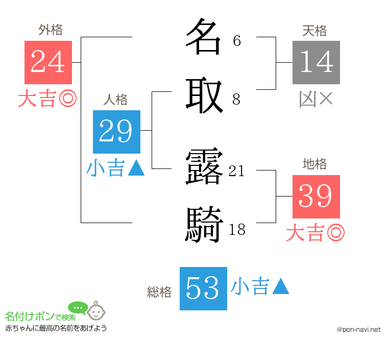 名取 露騎さんの姓名判断結果