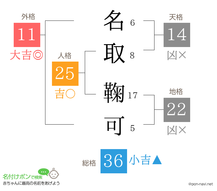 名取 鞠可さんの姓名判断結果