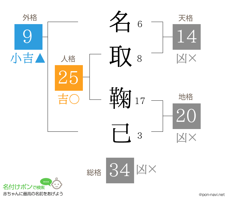 名取 鞠已さんの姓名判断結果