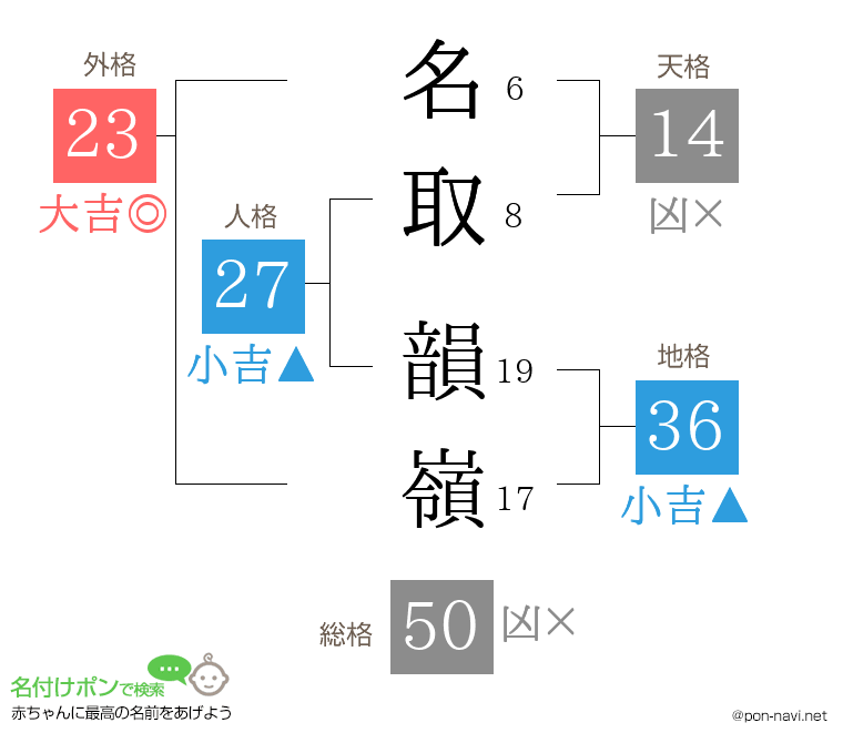 名取 韻嶺さんの姓名判断結果