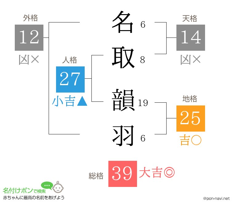 名取 韻羽さんの姓名判断結果