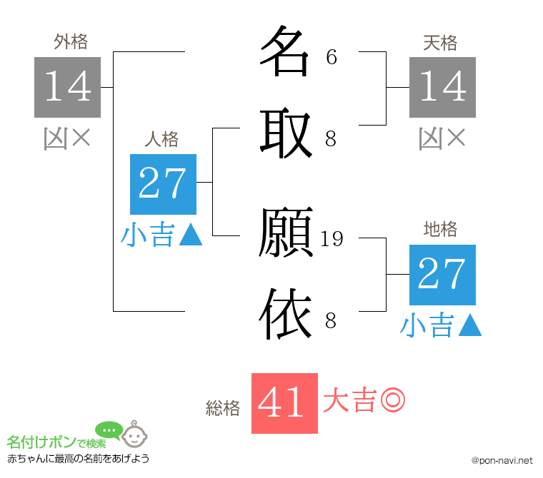 名取 願依さんの姓名判断結果