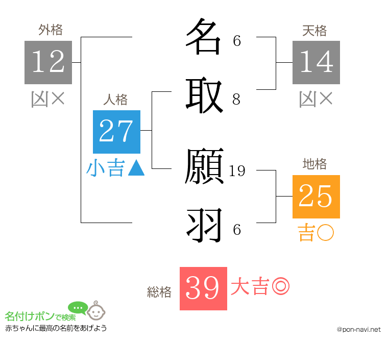 名取 願羽さんの姓名判断結果