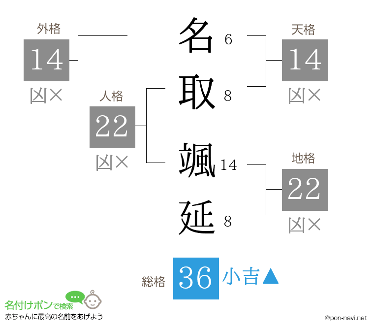 名取 颯延さんの姓名判断結果