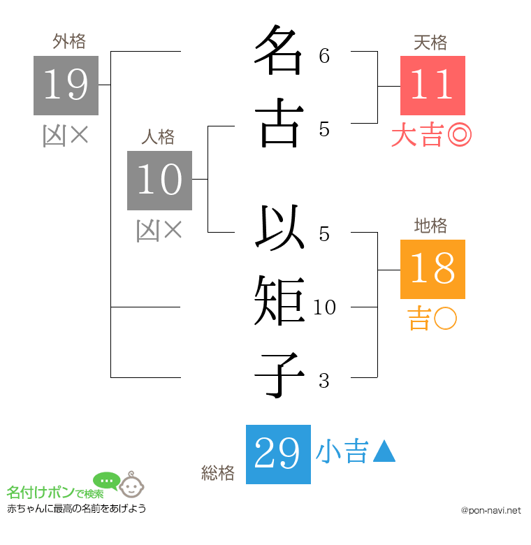 名古 以矩子さんの姓名判断結果
