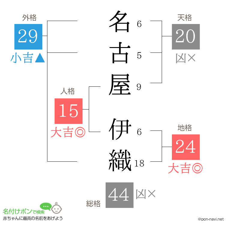 名古屋 伊織さんの姓名判断結果