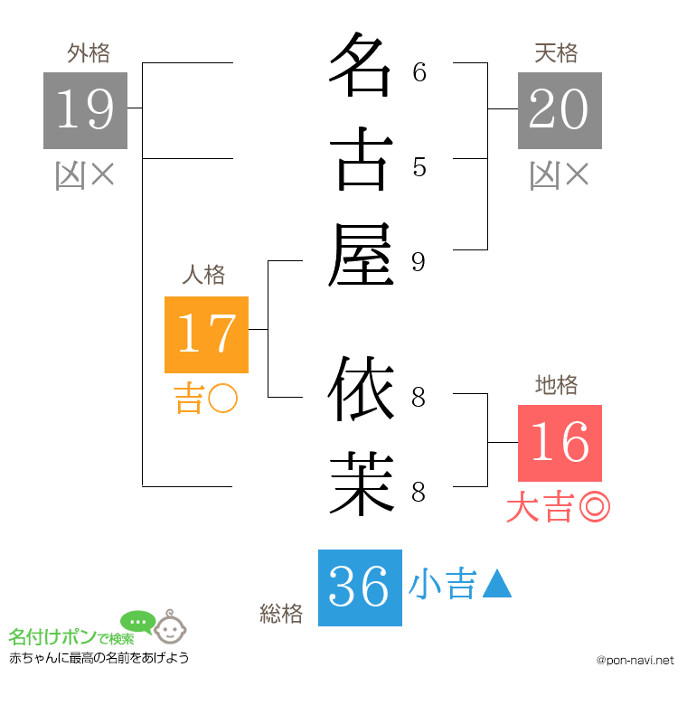 名古屋 依茉さんの姓名判断結果