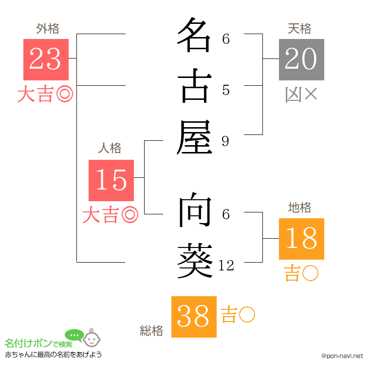 名古屋 向葵さんの姓名判断結果
