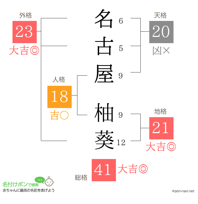 名古屋 柚葵さんの姓名判断結果