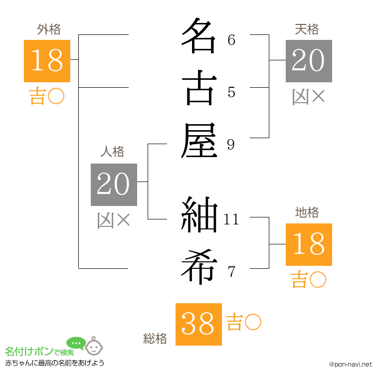 名古屋 紬希さんの姓名判断結果